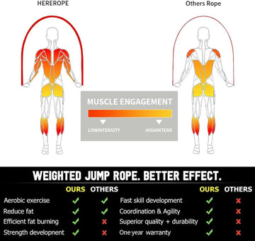 Pro Rope Set Black
